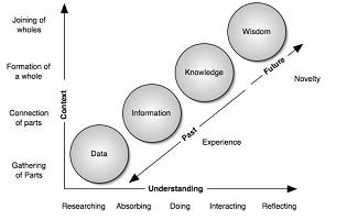 The-Continuum-of-Understanding-Cleveland-1982.png